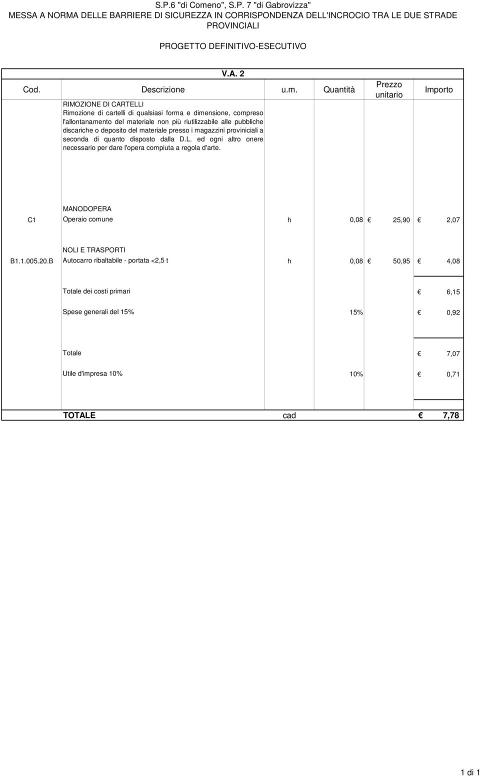 ed ogni altro onere necessario per dare l'opera compiuta a regola d'arte. C1 Operaio comune h 0,08 25,90 2,07 B1.1.005.20.