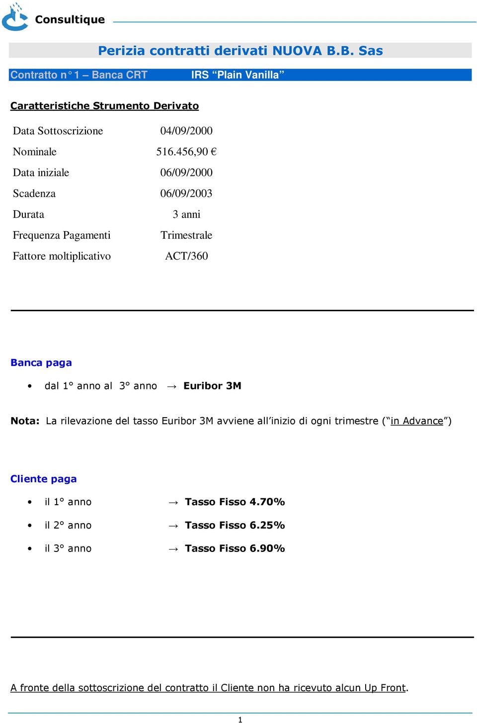 456,90 Data iniziale 06/09/2000 Scadenza 06/09/2003 Durata 3 anni Frequenza Pagamenti Trimestrale Fattore moltiplicativo ACT/360 Banca paga dal 1 anno al