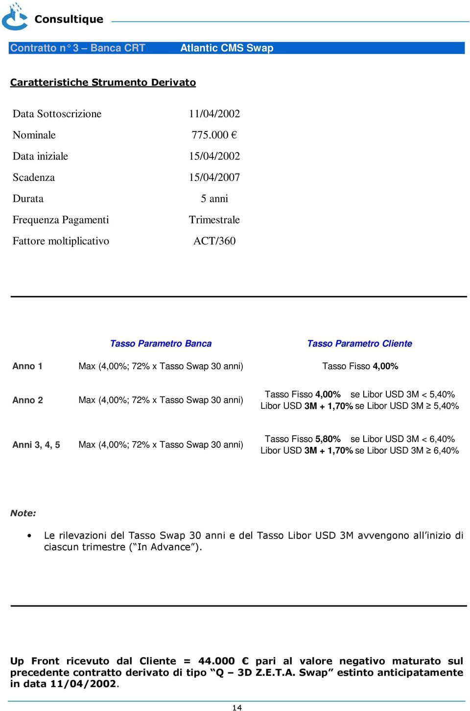 Tasso Swap 30 anni) Tasso Fisso 4,00% Anno 2 Max (4,00%; 72% x Tasso Swap 30 anni) Tasso Fisso 4,00% se Libor USD 3M < 5,40% Libor USD 3M + 1,70% se Libor USD 3M 5,40% Anni 3, 4, 5 Max (4,00%; 72% x