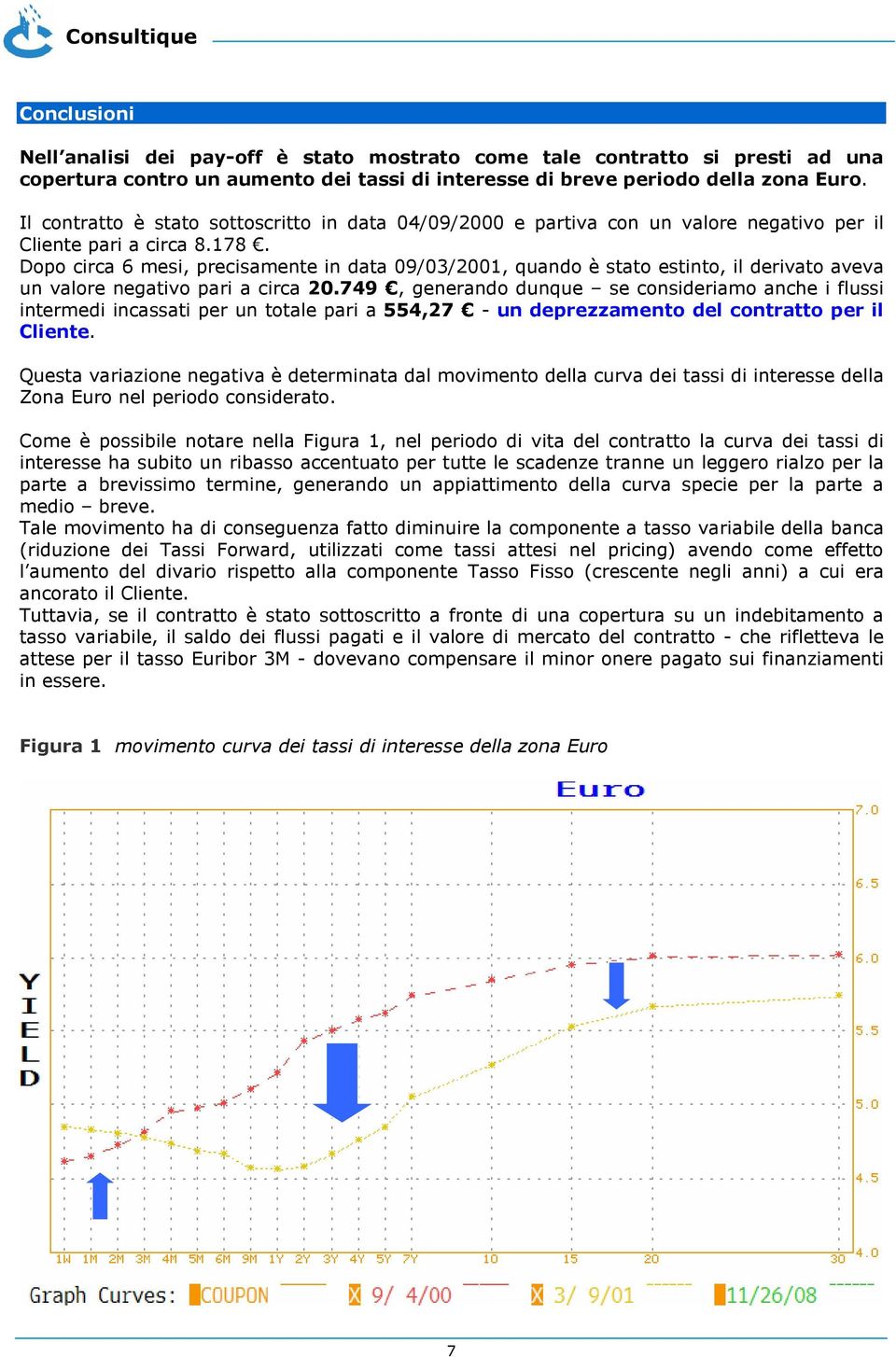 Dopo circa 6 mesi, precisamente in data 09/03/2001, quando è stato estinto, il derivato aveva un valore negativo pari a circa 20.