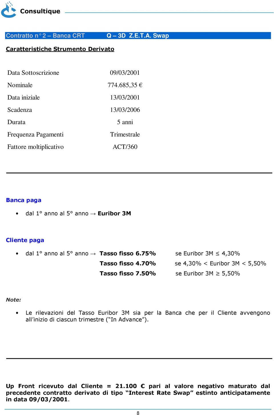 anno al 5 anno Tasso fisso 6.75% se Euribor 3M 4,30% Tasso fisso 4.70% se 4,30% < Euribor 3M < 5,50% Tasso fisso 7.