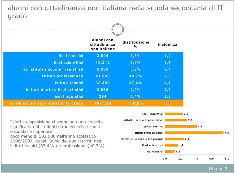 9,%, licei linguistici, I dati a disposizione ci segnalano una crescita significativa di studenti stranieri nella superiore: poco meno di.