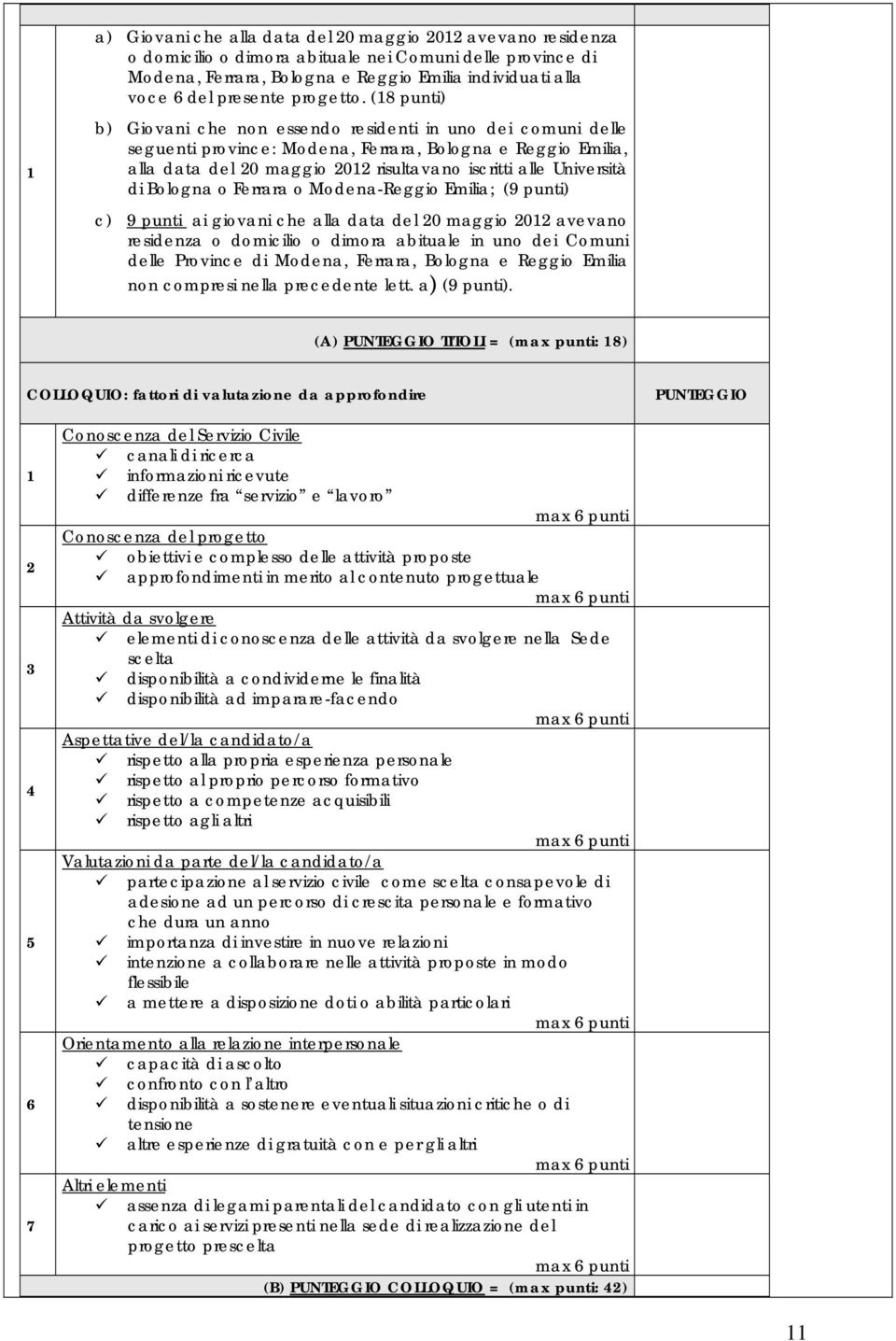 (18 punti) 1 b) Giovani che non essendo residenti in uno dei comuni delle seguenti province: Modena, Ferrara, Bologna e Reggio Emilia, alla data del 20 maggio 2012 risultavano iscritti alle