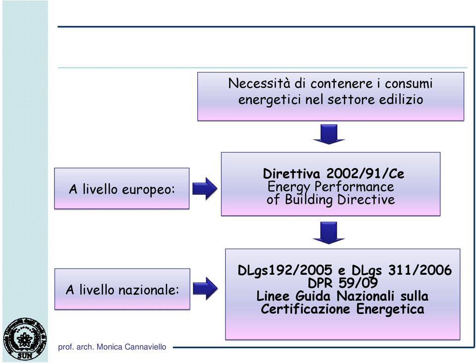 Building Directive A livello nazionale: DLgs192/2005 e DLgs