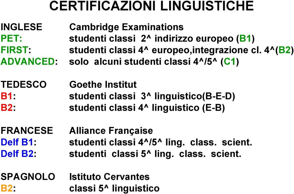 4^(B2) solo alcuni studenti classi 4^/5^ (C1) TEDESCO Goethe Institut B1: studenti classi 3^ linguistico(b-e-d) B2: studenti