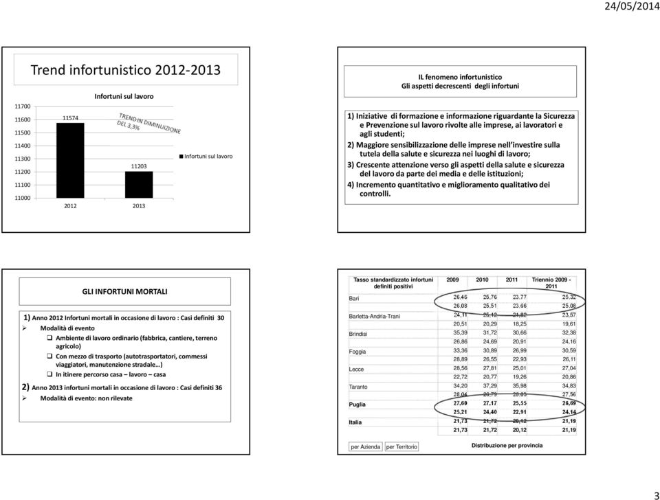 nell investire sulla tutela della salute e sicurezza nei luoghi di lavoro; 3) Crescente attenzione verso gli aspetti della salute e sicurezza del lavoro da parte dei media e delle istituzioni; 4)