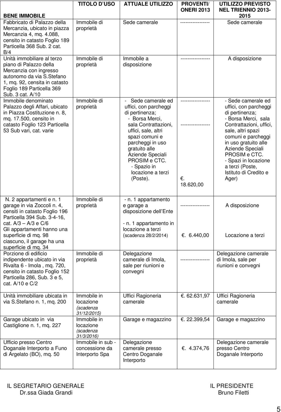 A/10 Immobile denominato Palazzo degli Affari, ubicato in Piazza Costituzione n. 8, mq. 17.500, censito in catasto Foglio 123 Particella 53 Sub vari, cat.