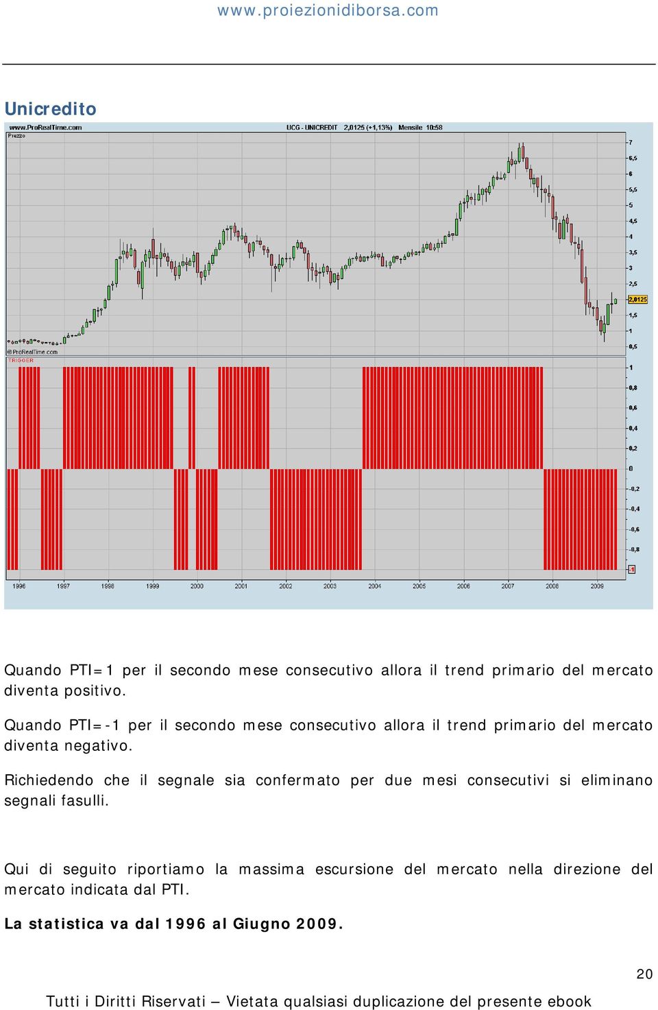 Richiedendo che il segnale sia confermato per due mesi consecutivi si eliminano segnali fasulli.