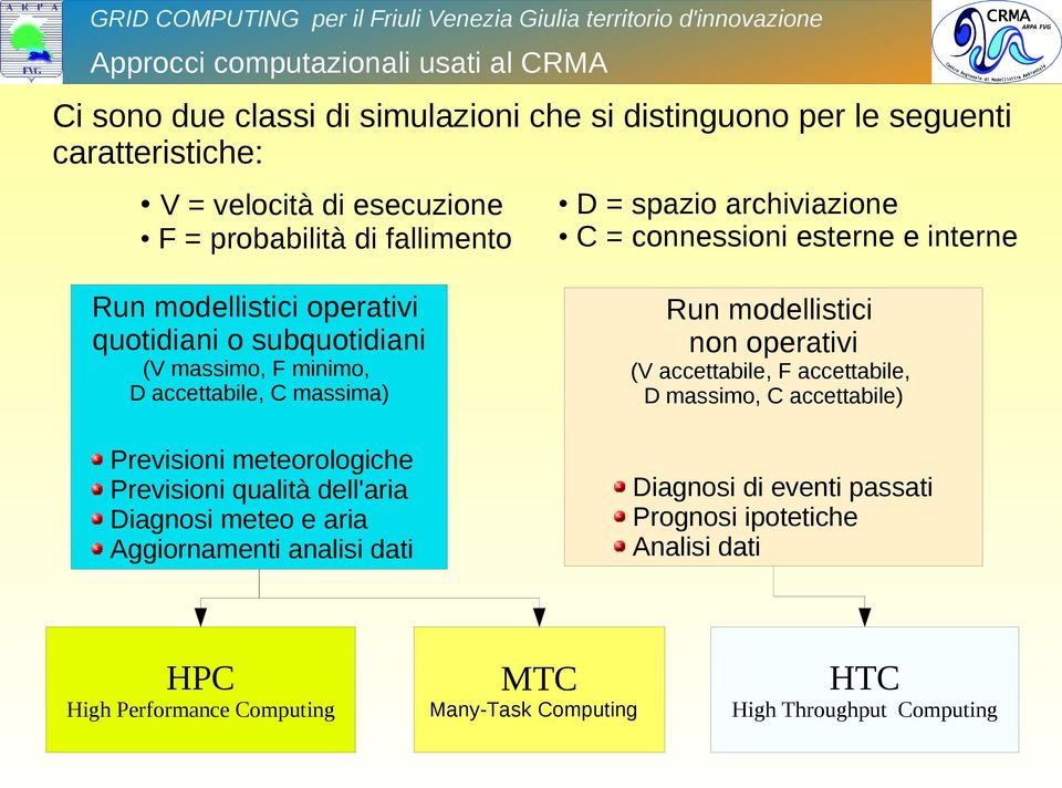 massima) Previsioni meteorologiche Previsioni qualità dell'aria Diagnosi meteo e aria Aggiornamenti analisi dati Run modellistici non operativi (V accettabile, F