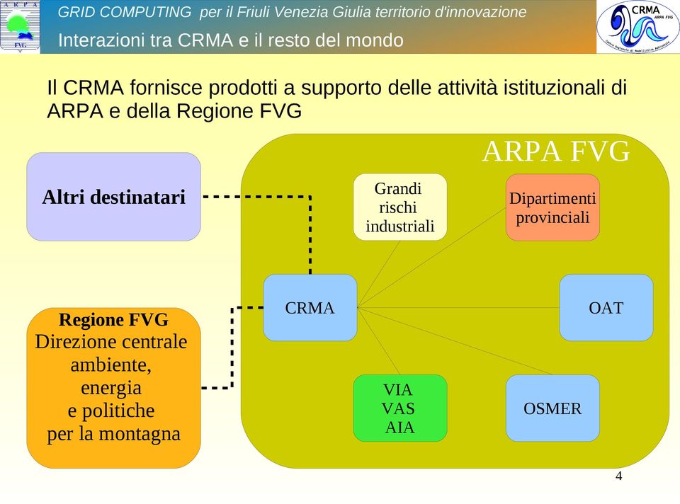 Grandi rischi industriali ARPA FVG Dipartimenti provinciali Regione FVG