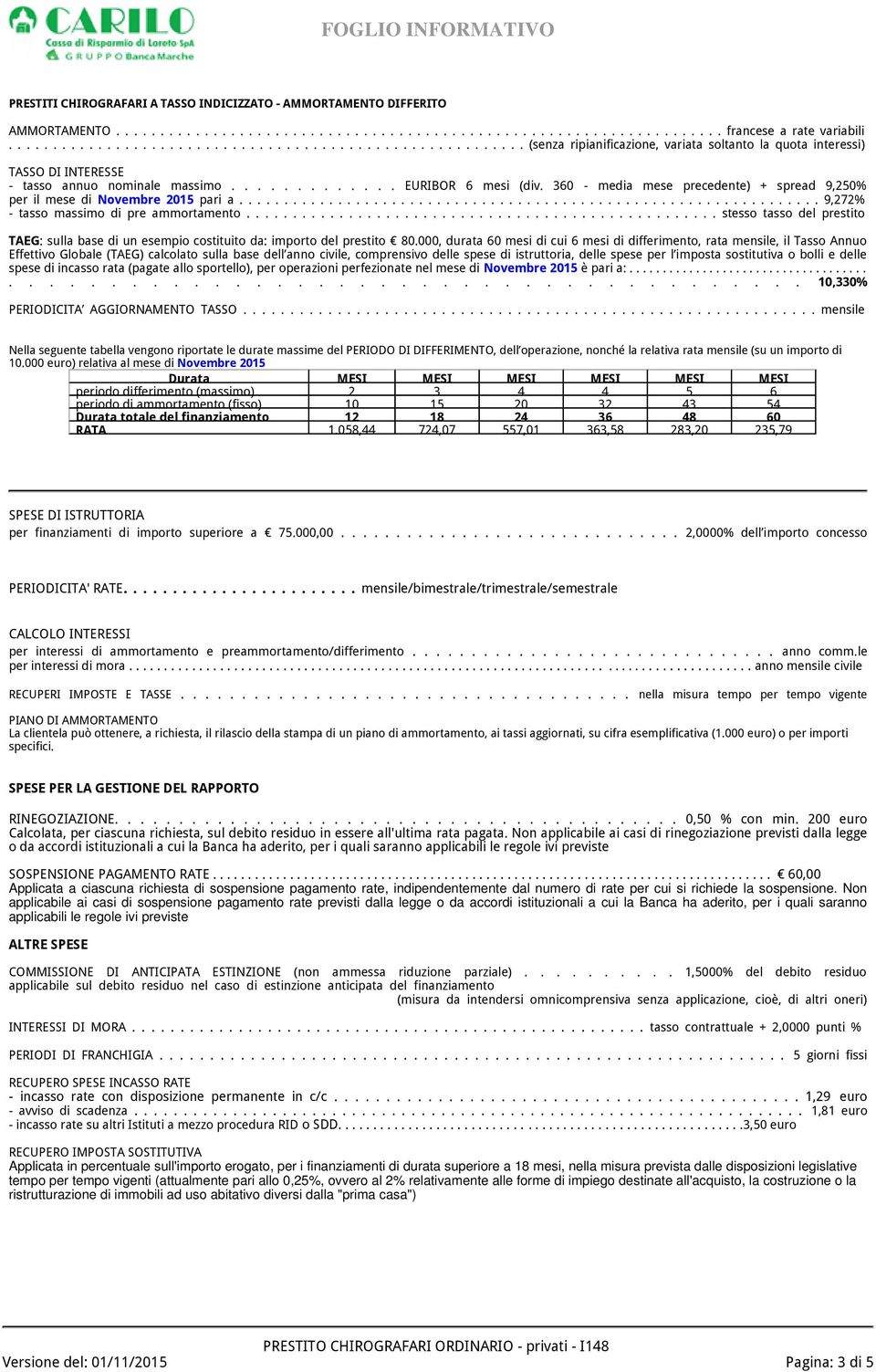 360 - media mese precedente) + spread 9,250% per il mese di Novembre 2015 pari a................................................................. 9,272% TAEG: sulla base di un esempio costituito da: importo del prestito 80.