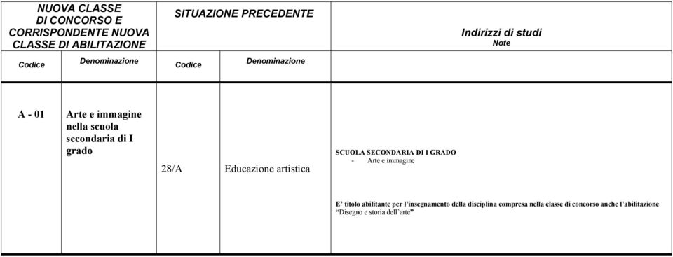 immagine E titolo abilitante per l insegnamento della disciplina