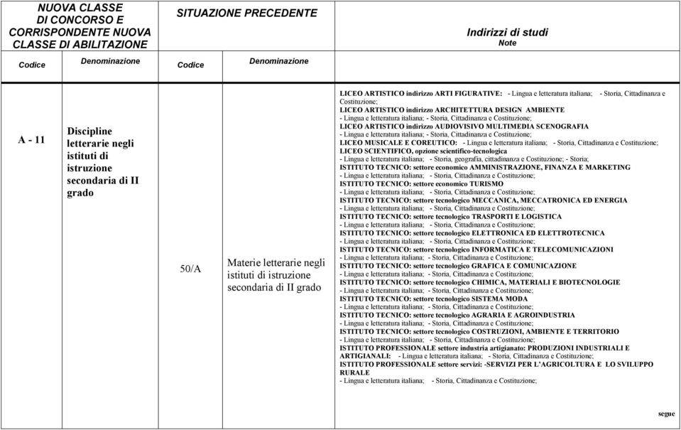 LICEO ARTISTICO indirizzo AUDIOVISIVO MULTIMEDIA SCENOGRAFIA - Lingua e letteratura italiana; - Storia, Cittadinanza e Costituzione; LICEO MUSICALE E COREUTICO: - Lingua e letteratura italiana; -