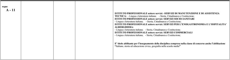 ALBERGHIERA: - Lingua e letteratura italiana; - Storia, Cittadinanza e Costituzione; ISTITUTO PROFESSIONALE settore servizi: SERVIZI COMMERCIALI - Lingua e letteratura italiana; - Storia,