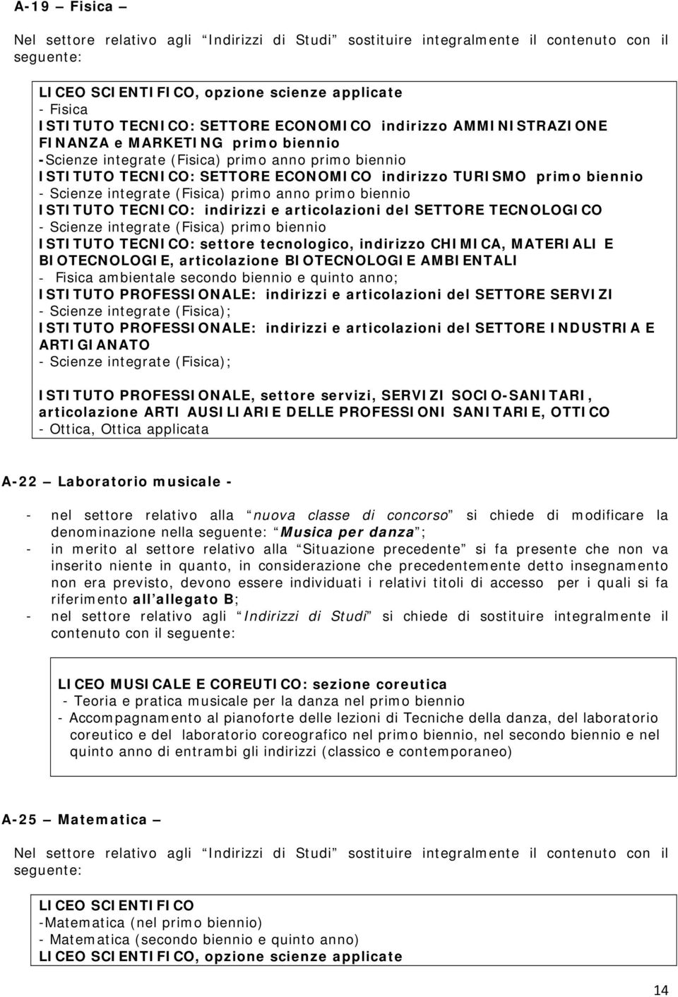 Scienze integrate (Fisica) primo anno primo biennio ISTITUTO TECNICO: indirizzi e articolazioni del SETTORE TECNOLOGICO - Scienze integrate (Fisica) primo biennio ISTITUTO TECNICO: settore