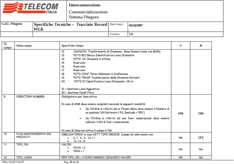 Gestione Canali Fonia 9 DIRECTORY NUMBER Obbligatorio per linea attiva In caso di GNR deve essere compilato secondo le seguenti modalità: Se l Ordine è riferito ad un Flusso allora deve essere il