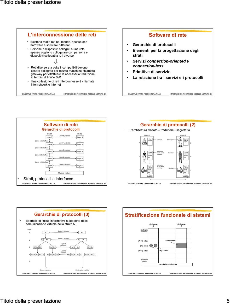 Una collezione di reti interconnesse è chiamata internetwork o internet Software di rete Gerarchie di protocolli Elementi per la progettazione degli strati Servizi connection-oriented e