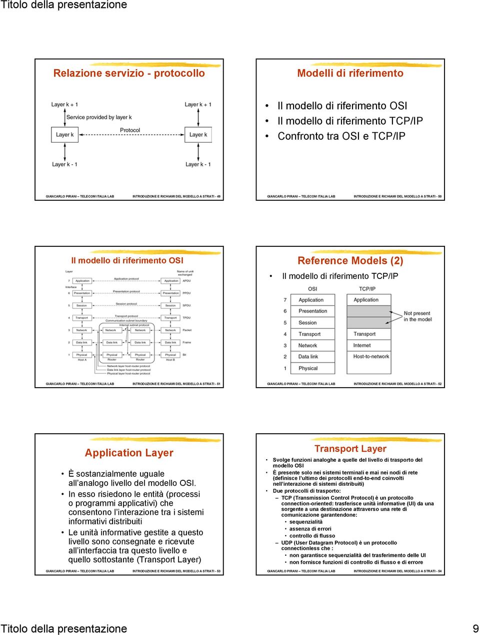 PIANI TELECOM ITALIA LAB INTODUZIONE E ICHIAMI DEL MODELLO A STATI - 51 GIANCALO PIANI TELECOM ITALIA LAB INTODUZIONE E ICHIAMI DEL MODELLO A STATI - 52 Application Layer È sostanzialmente uguale all