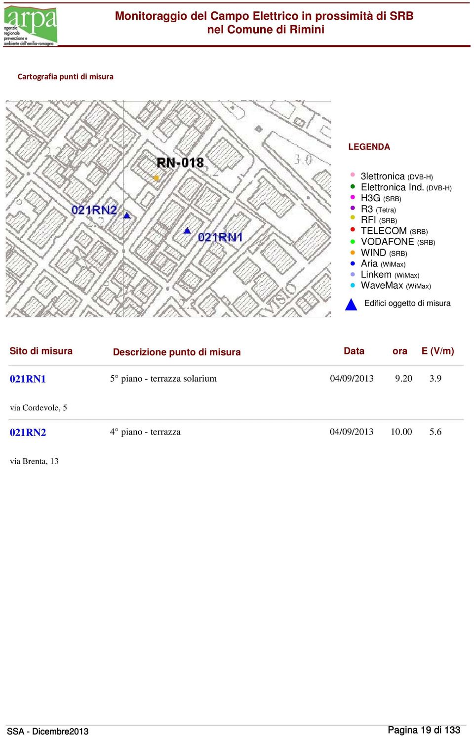 WaveMax (WiMax) Edifici oggetto di misura Sito di misura Descrizione punto di misura Data ora E (V/m) 021RN1 5