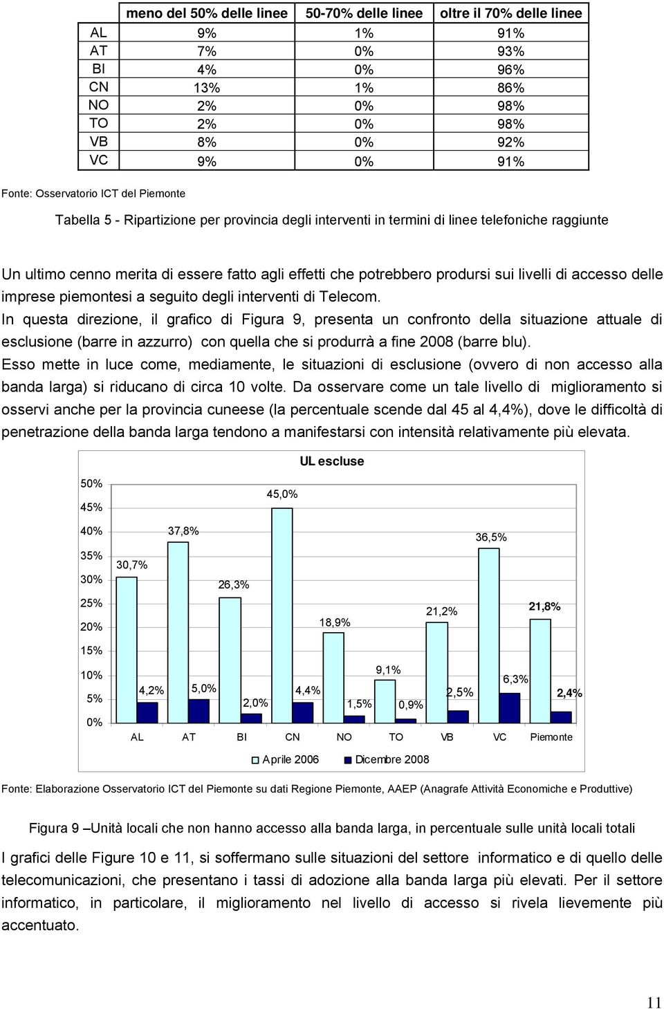 seguito degli interventi di Telecom.