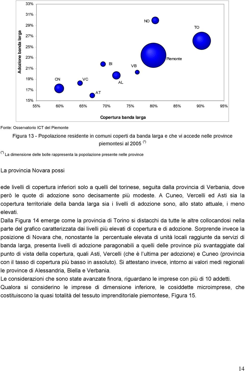 copertura inferiori solo a quelli del torinese, seguita dalla provincia di Verbania, dove però le quote di adozione sono decisamente più modeste.