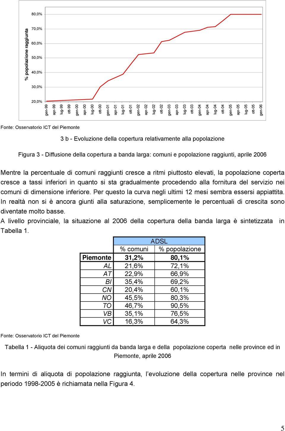 popolazione raggiunti, aprile 2006 Mentre la percentuale di comuni raggiunti cresce a ritmi piuttosto elevati, la popolazione coperta cresce a tassi inferiori in quanto si sta gradualmente procedendo