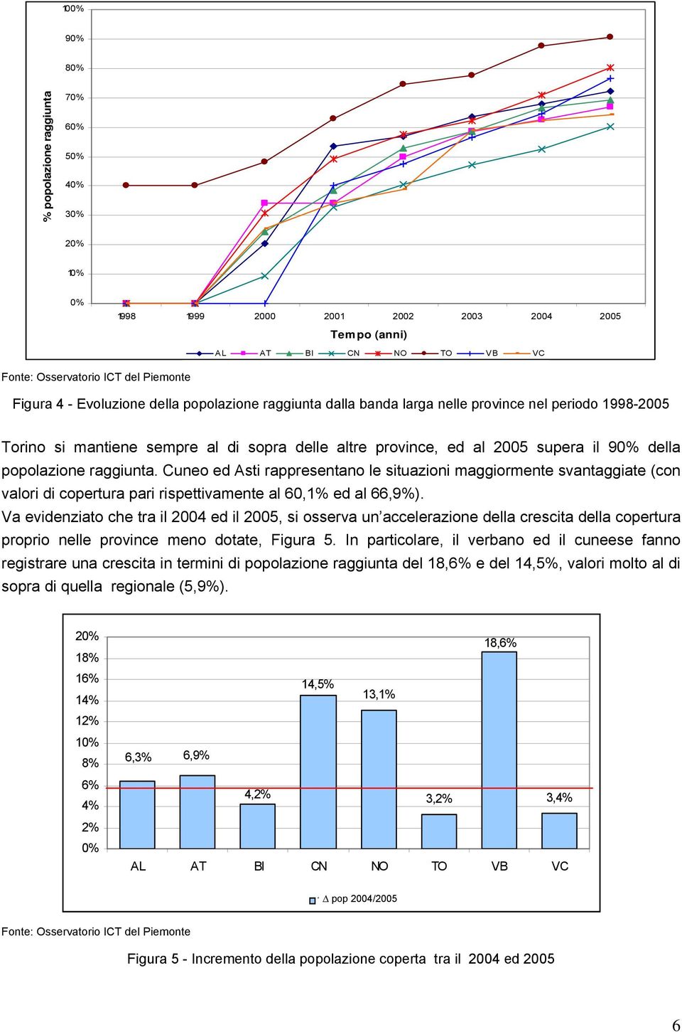 Cuneo ed Asti rappresentano le situazioni maggiormente svantaggiate (con valori di copertura pari rispettivamente al 60,1% ed al 66,9%).