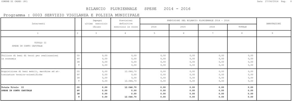 realizzazioni CO 0,00 0,00 0,00 0,00 0,00 0,00 in economia Acquisizione di beni mobili, macchine ed at- CO 0,00 12.