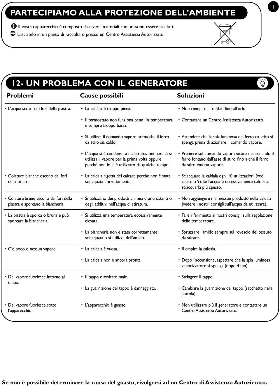 Colature brune escono dai fori della piastra e sporcano la biancheria. La piastra è sporca o bruna e può sporcare la biancheria. C è poco o nessun vapore. Del vapore fuoriesce intorno al tappo.