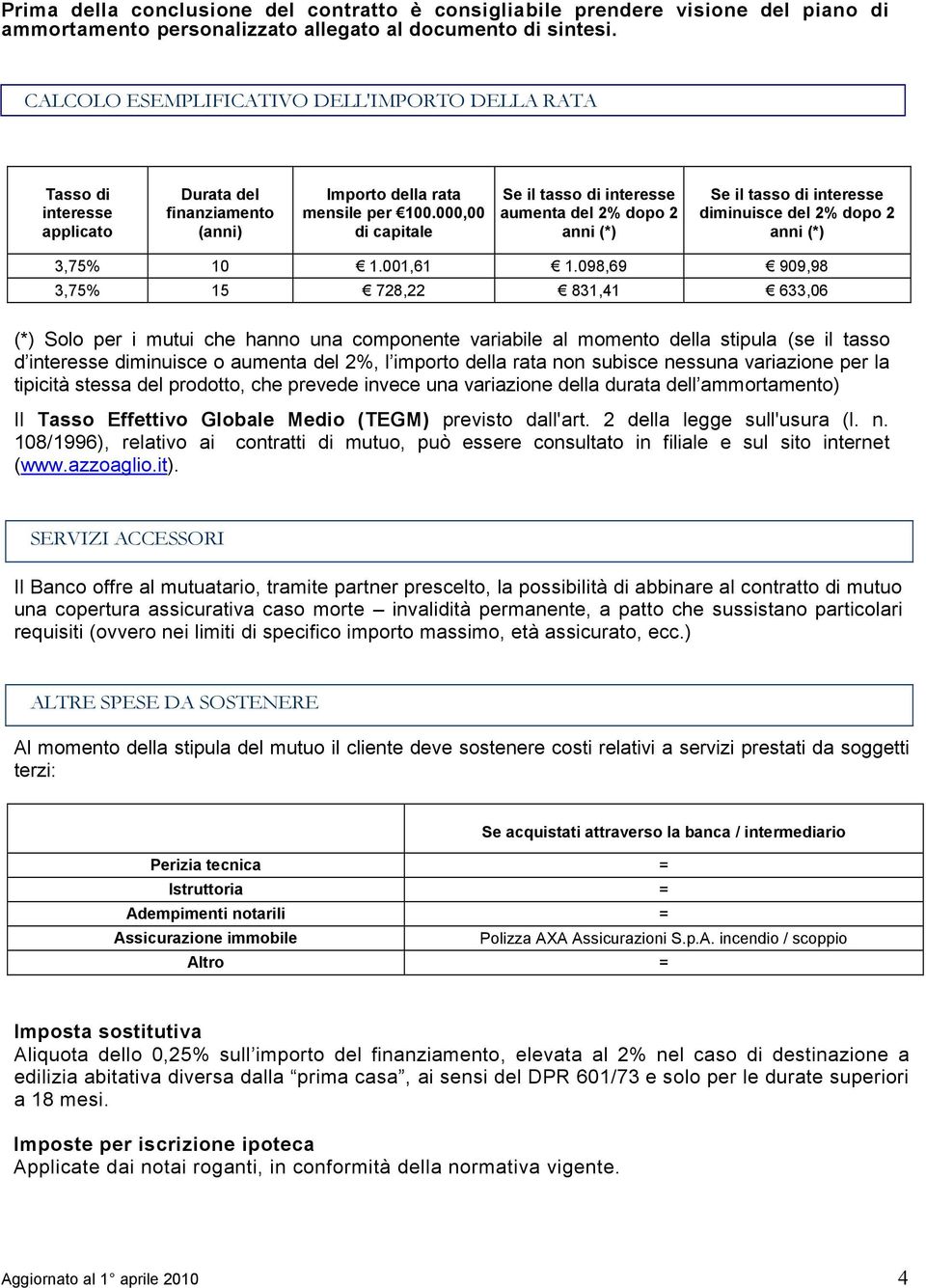 000,00 di capitale Se il tasso di interesse aumenta del 2% dopo 2 anni (*) Se il tasso di interesse diminuisce del 2% dopo 2 anni (*) 3,75% 10 1.001,61 1.