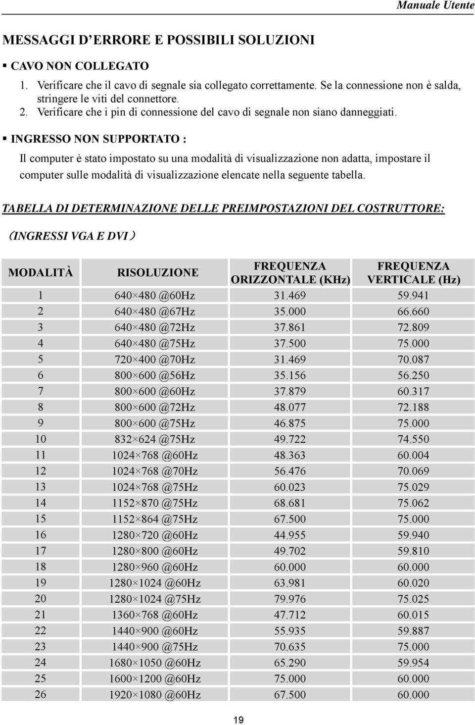 INGRESSO NON SUPPORTATO : Il computer è stato impostato su una modalità di visualizzazione non adatta, impostare il computer sulle modalità di visualizzazione elencate nella seguente tabella.