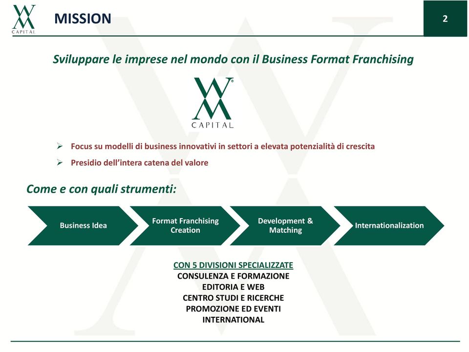 quali strumenti: Business Idea Format Franchising Creation Development & Matching Internationalization CON 5