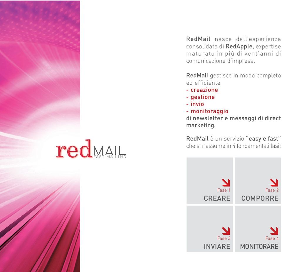 RedMail gestisce in modo completo ed efficiente - creazione - gestione - invio - monitoraggio di