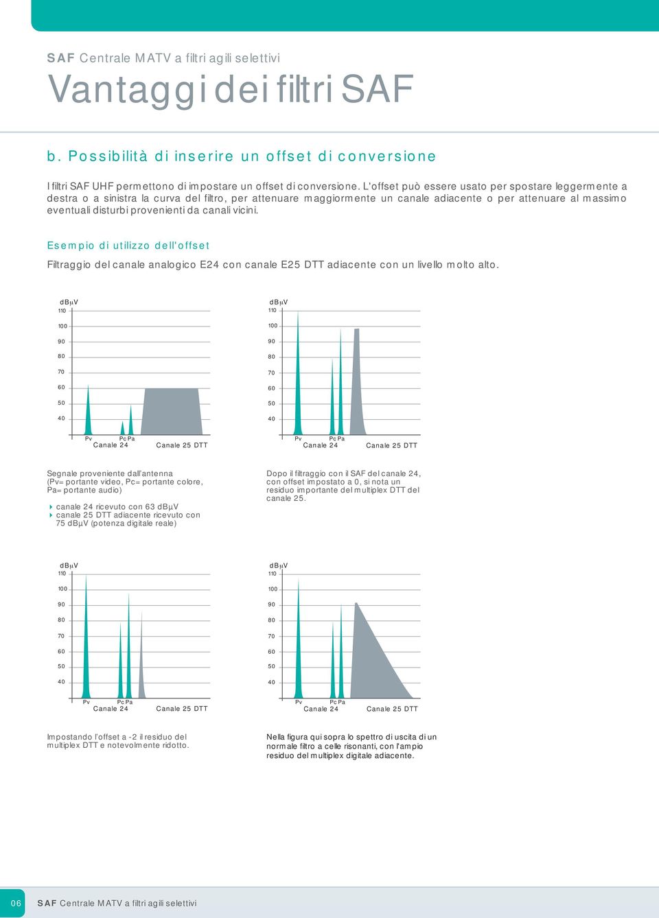da canali vicini. Esempio di utilizzo dell'offset Filtraggio del canale analogico E24 con canale E25 DTT adiacente con un livello molto alto.
