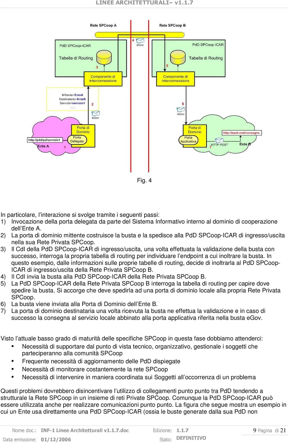 3) Il CdI della PdD SPCoop-ICAR di ingresso/uscita, una volta effettuata la validazione della busta con successo, interroga la propria tabella di routing per individuare l endpoint a cui inoltrare la