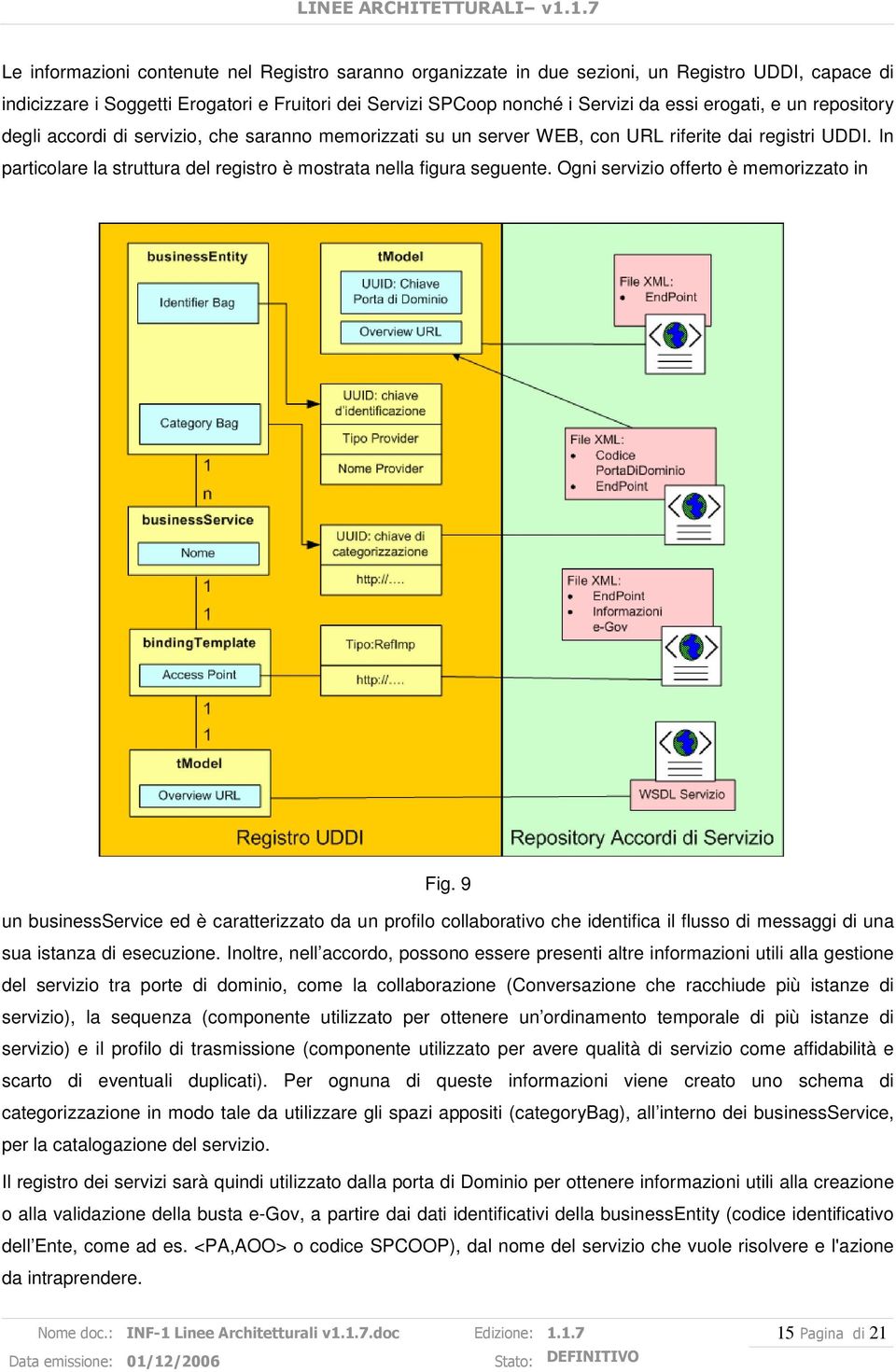 Ogni servizio offerto è memorizzato in Fig. 9 un businessservice ed è caratterizzato da un profilo collaborativo che identifica il flusso di messaggi di una sua istanza di esecuzione.