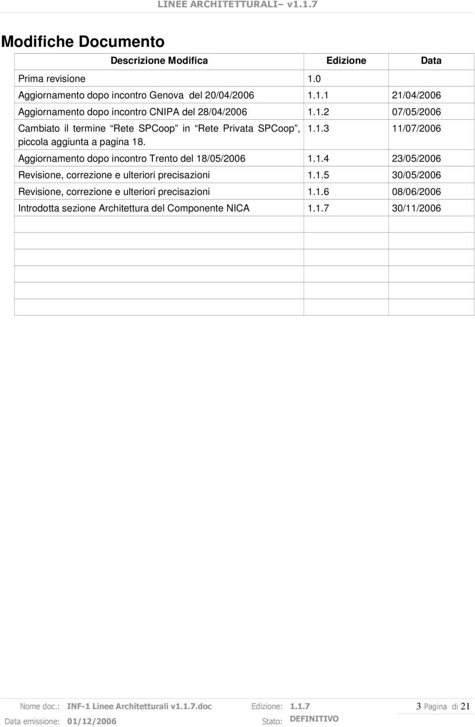 1.4 23/05/2006 Revisione, correzione e ulteriori precisazioni 1.1.5 30/05/2006 Revisione, correzione e ulteriori precisazioni 1.1.6 08/06/2006 Introdotta sezione Architettura del Componente NICA 1.