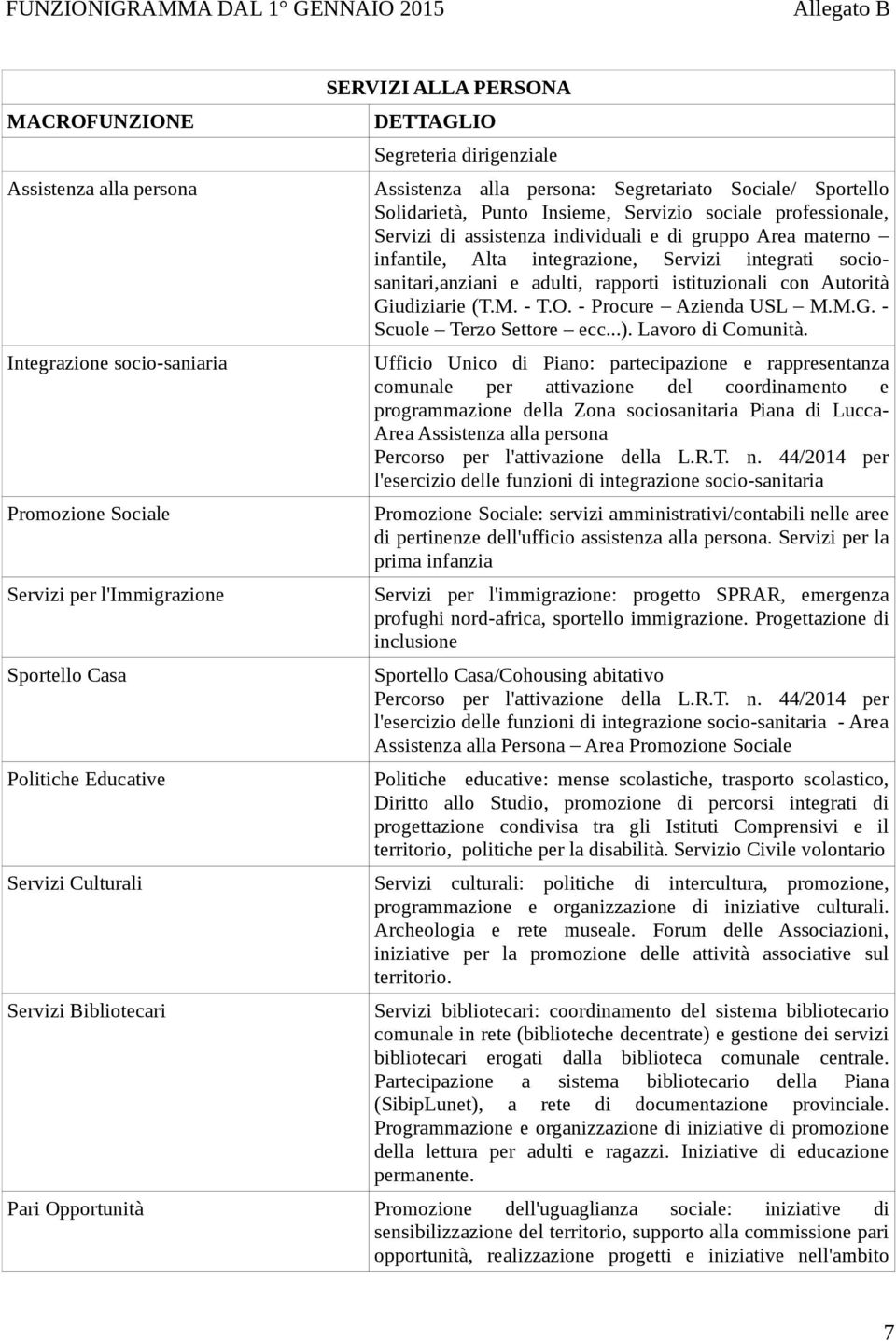 Alta integrazione, Servizi integrati sociosanitari,anziani e adulti, rapporti istituzionali con Autorità Giudiziarie (T.M. - T.O. - Procure Azienda USL M.M.G. - Scuole Terzo Settore ecc...).