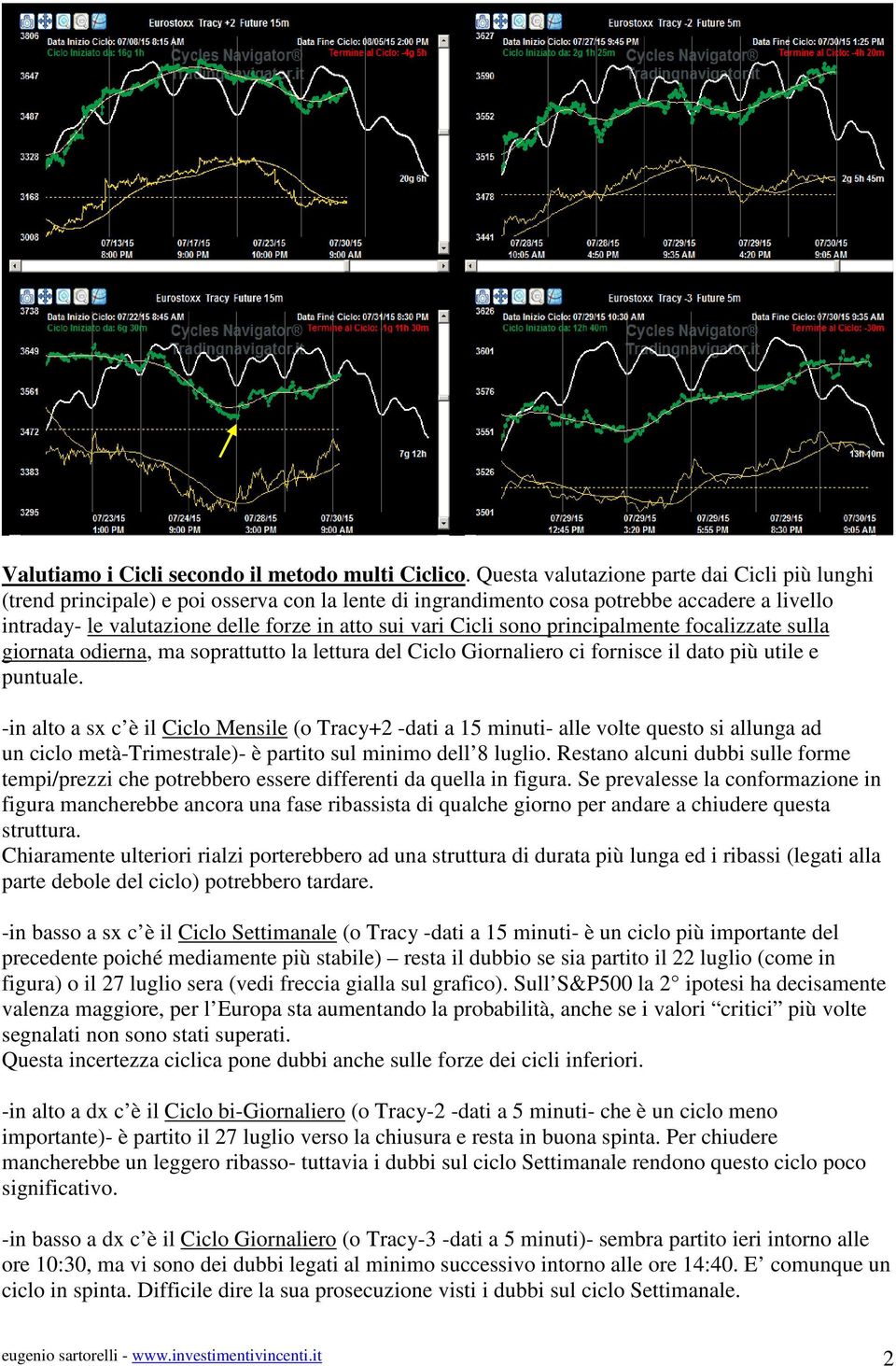 Cicli sono principalmente focalizzate sulla giornata odierna, ma soprattutto la lettura del Ciclo Giornaliero ci fornisce il dato più utile e puntuale.