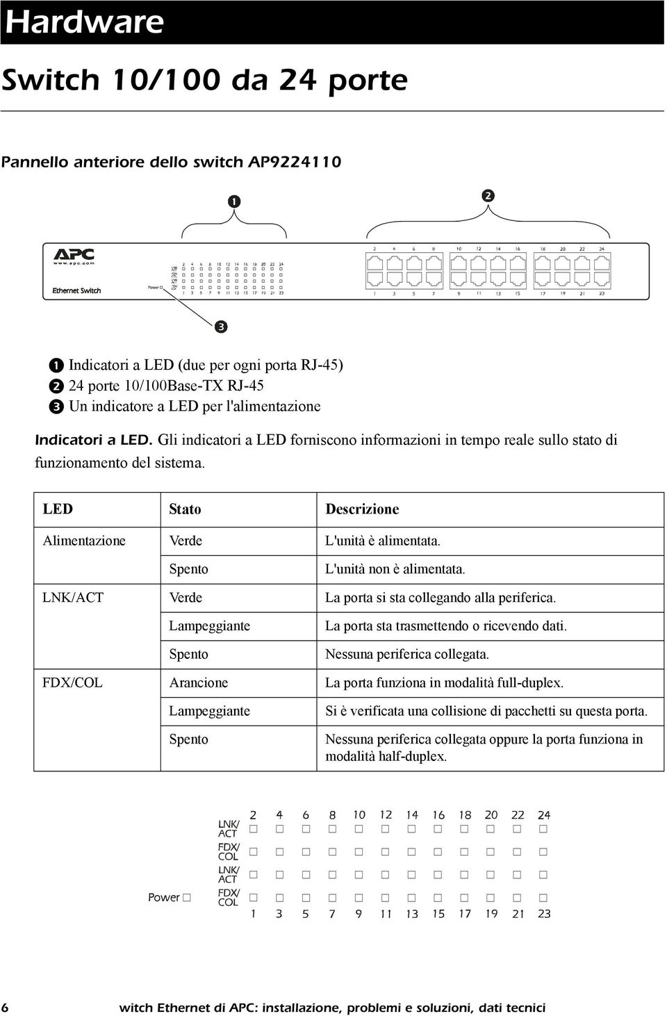 Gli indicatori a LED forniscono informazioni in tempo reale sullo stato di funzionamento del sistema. LED Stato Descrizione Alimentazione Verde L'unità è alimentata. Spento L'unità non è alimentata.