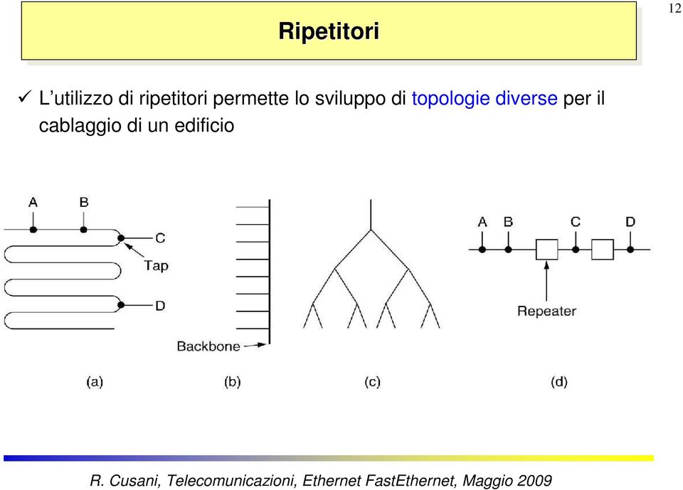 sviluppo di topologie