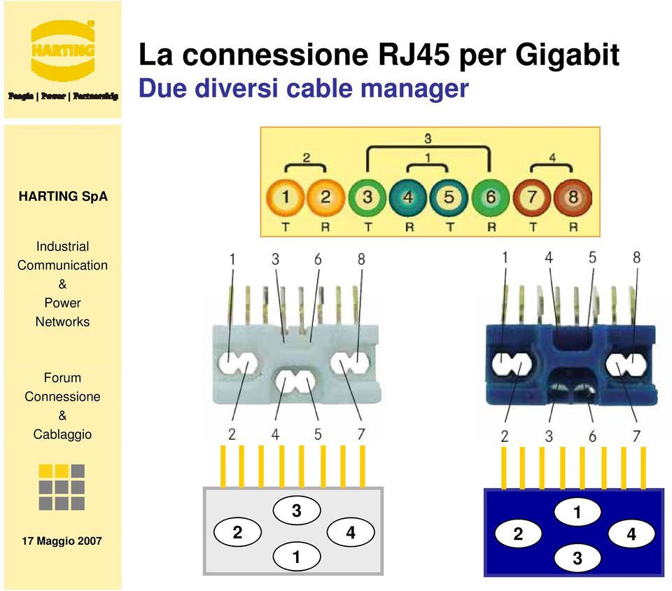 Due diversi cable