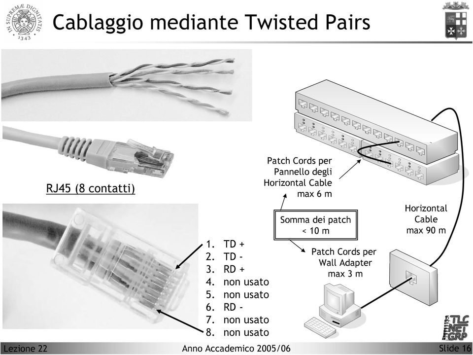 non usato Patch Cords per Pannello degli Horizontal Cable max 6 m Somma