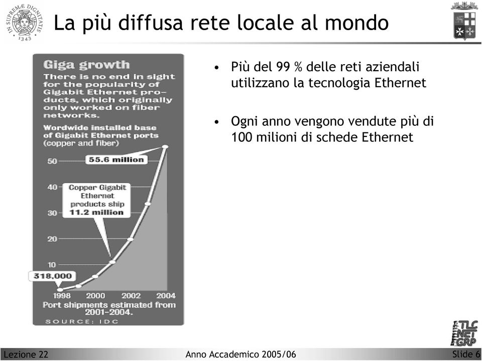 tecnologia Ethernet Ogni anno vengono