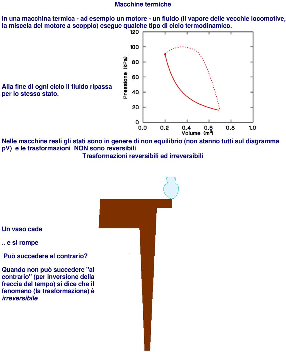 Nelle macchine reali gli stati sono in genere di non equilibrio (non stanno tutti sul diagramma pv) e le trasformazioni NON sono reversibili Trasformazioni