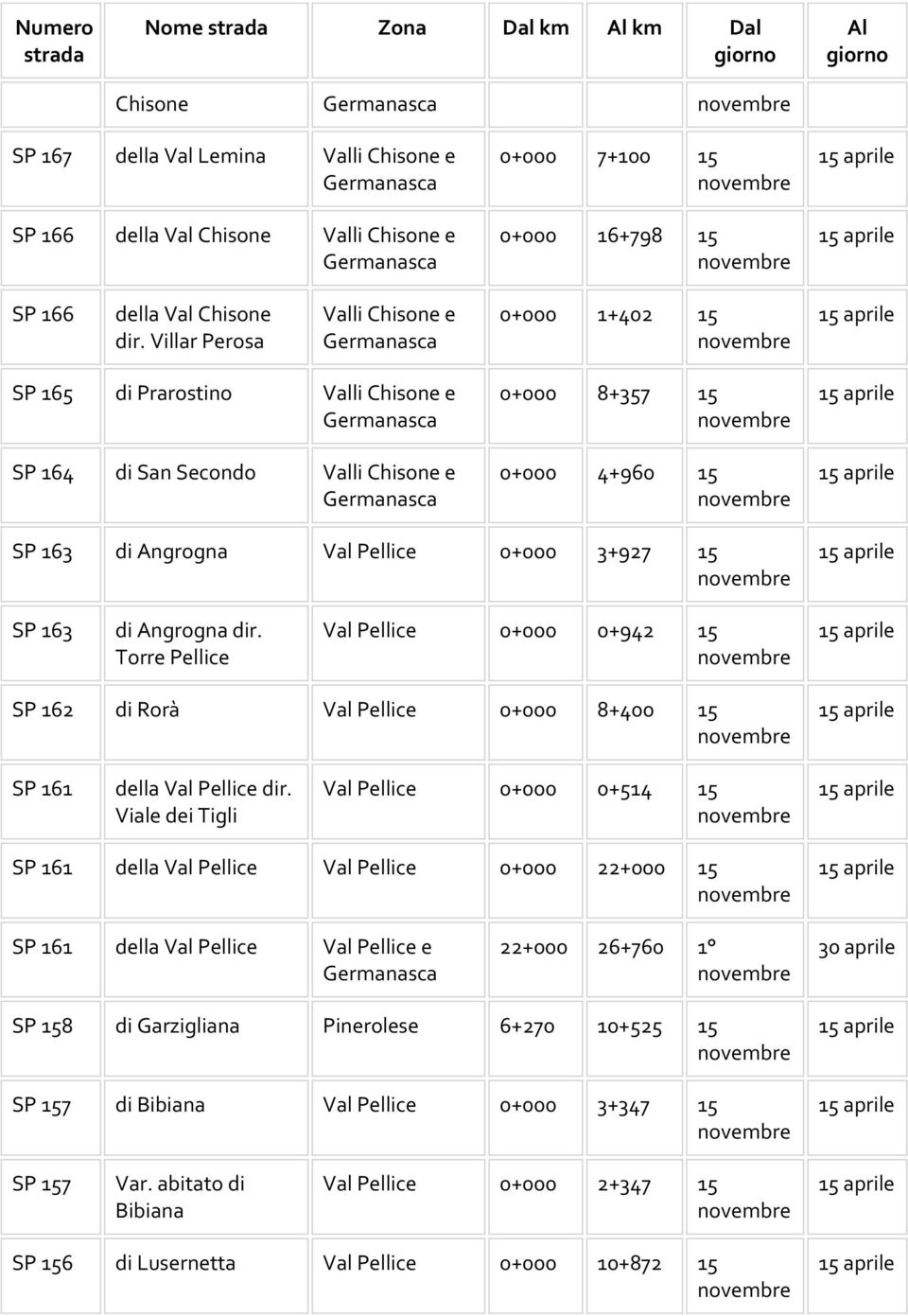 163 di Angrogna dir. Torre Pellice Val Pellice 0+000 0+942 15 SP 162 di Rorà Val Pellice 0+000 8+400 15 SP 161 della Val Pellice dir.