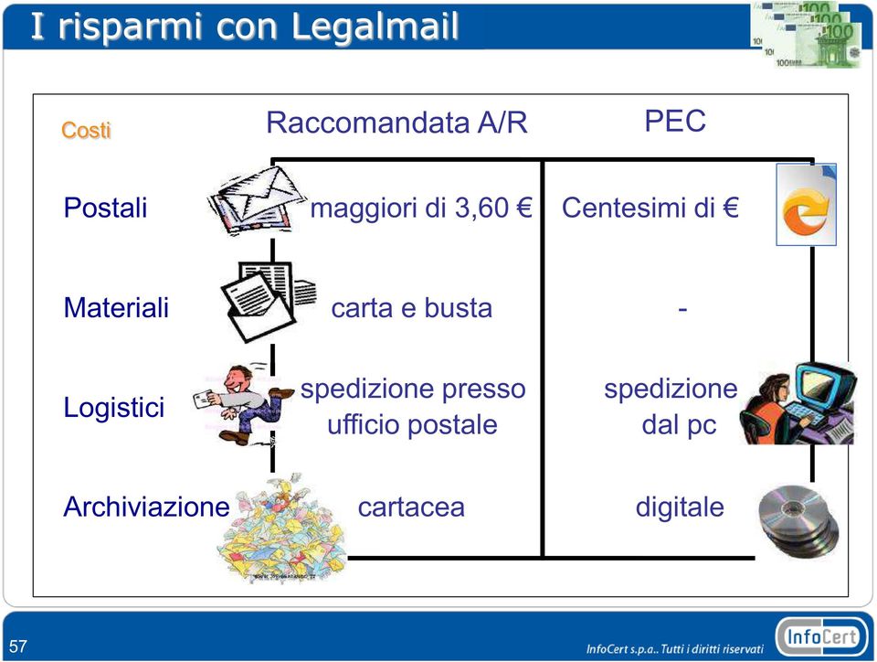 carta e busta - Logistici spedizione presso ufficio