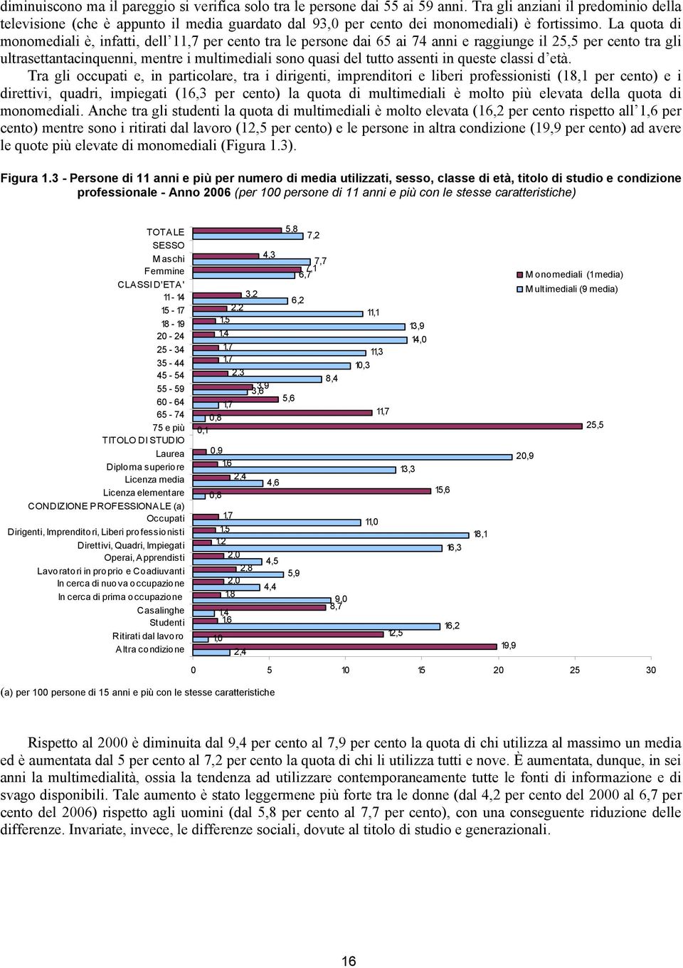 La quota di monomediali è, infatti, dell 11,7 per cento tra le persone dai 65 ai 74 anni e raggiunge il 25,5 per cento tra gli ultrasettantacinquenni, mentre i multimediali sono quasi del tutto