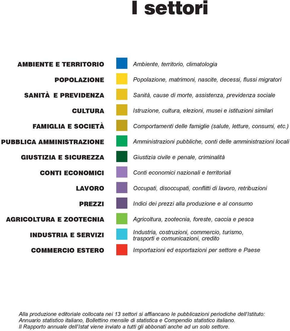 cultura, elezioni, musei e istituzioni similari Comportamenti delle famiglie (salute, letture, consumi, etc.