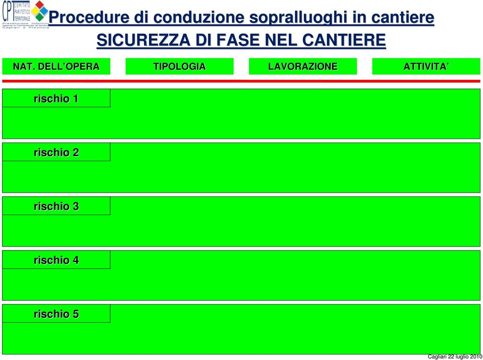 DELL OPERA TIPOLOGIA LAVORAZIONE ATTIVITA